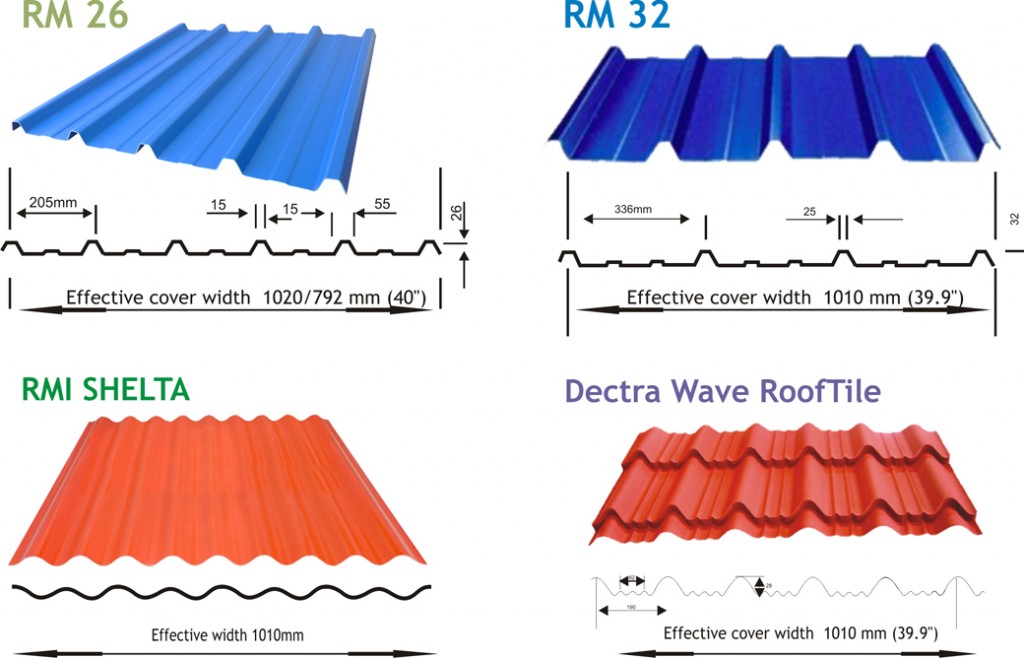 Roofing Sheet Size